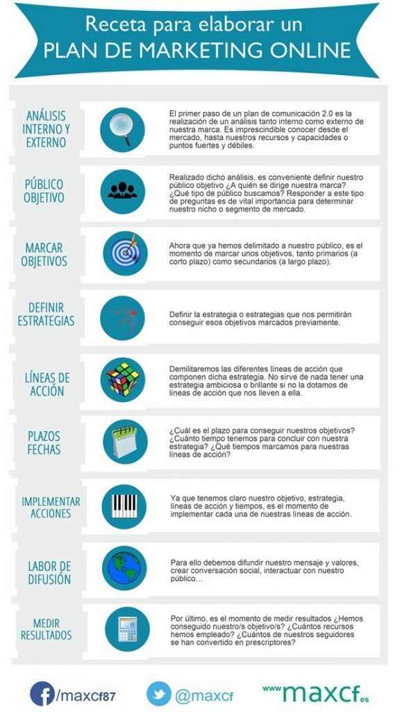 infografia_plna_marketing_online