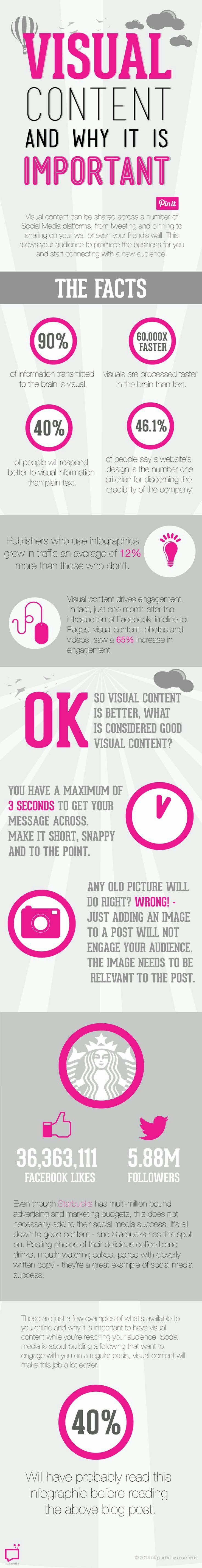 contenido visual infografiacontenido