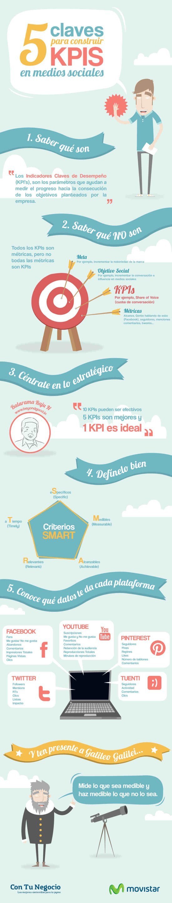 Claves para construir KPIS en redes sociales #Infografía