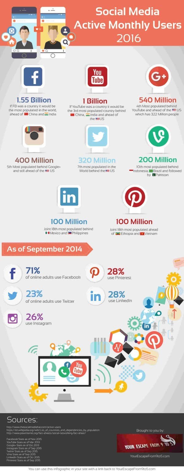 Las redes sociales con más usuarios en el 2016 #Infografía