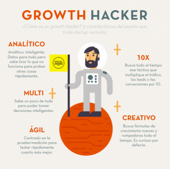 guia-basica-growth-hacker-infografia