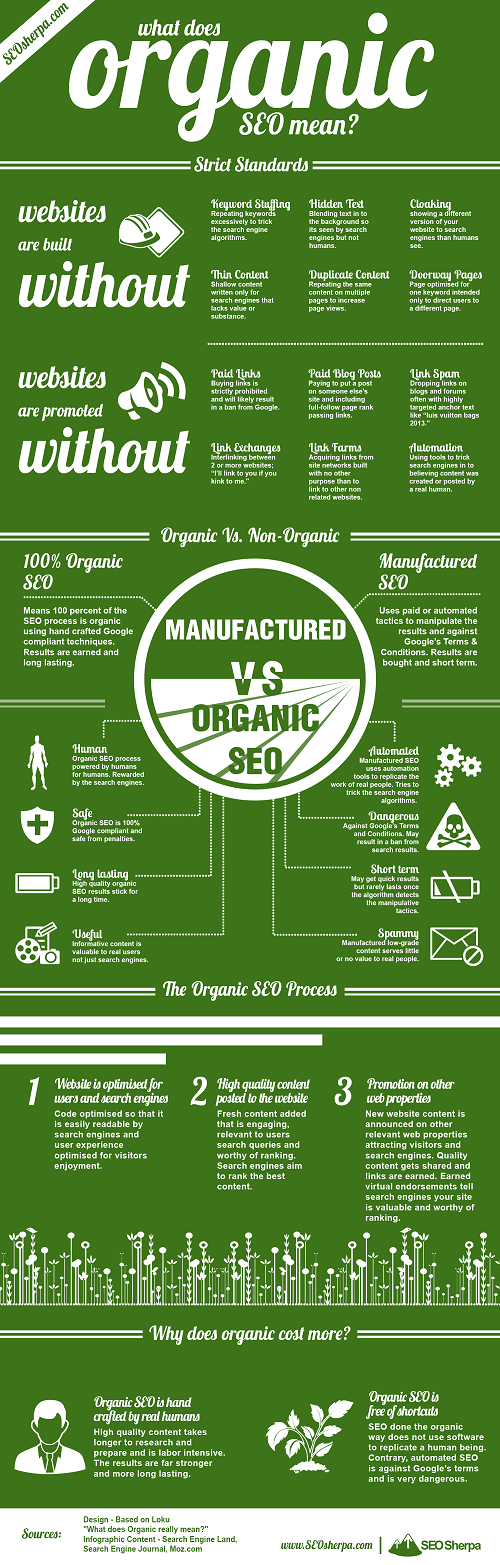 Guía fácil para entender el SEO orgánico #infografía