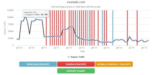 herramientas SEO para saber si Google me ha penalizado