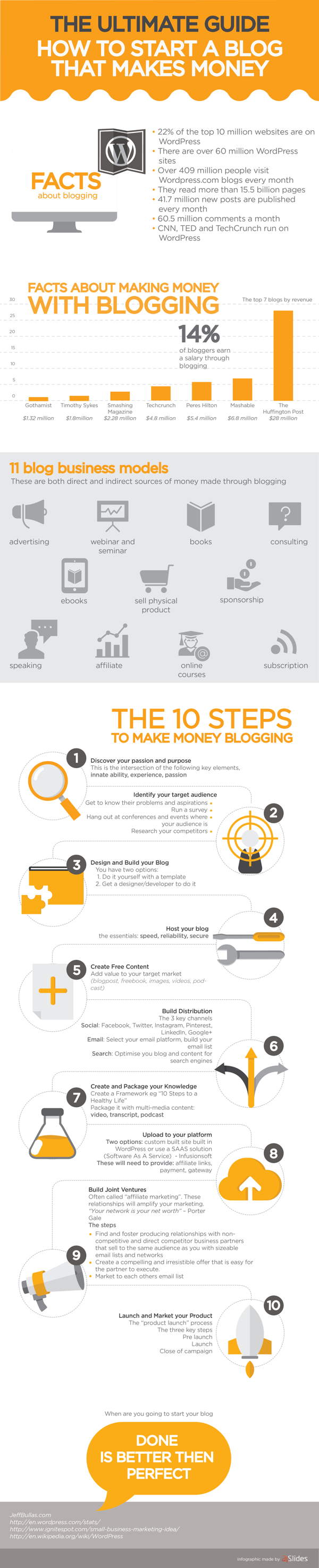 como-monetizar-blog-infografia