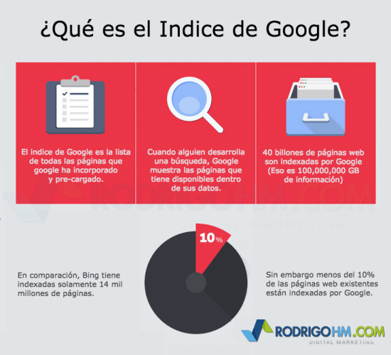 indice-gogle-infografia