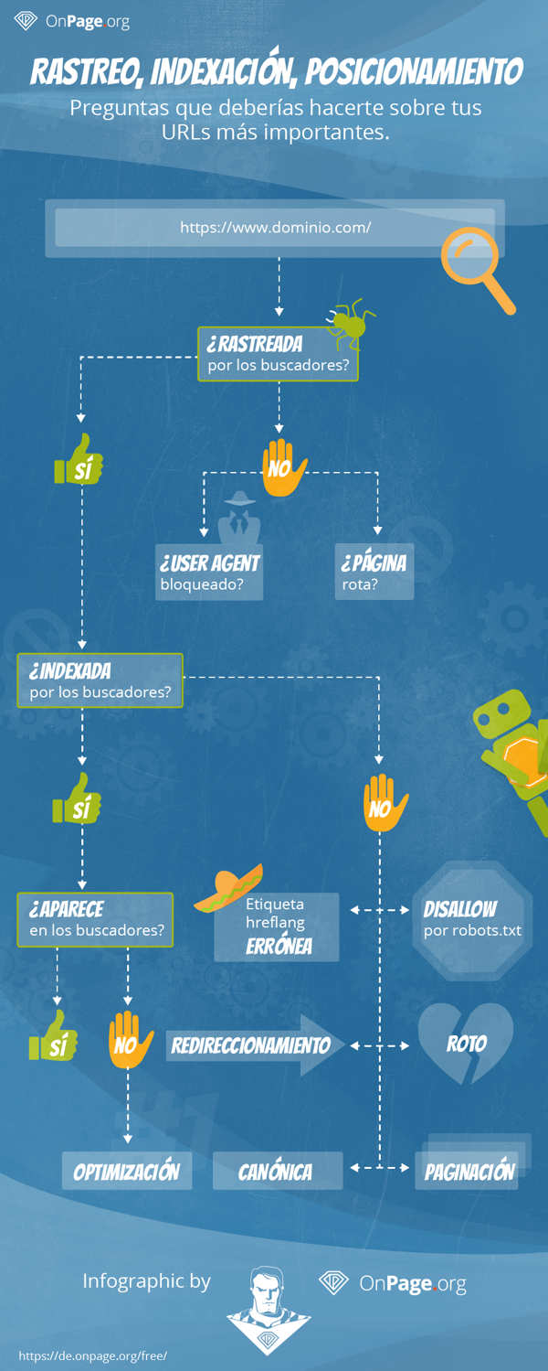 proceso pasa URL antes llegar buscadores infografia