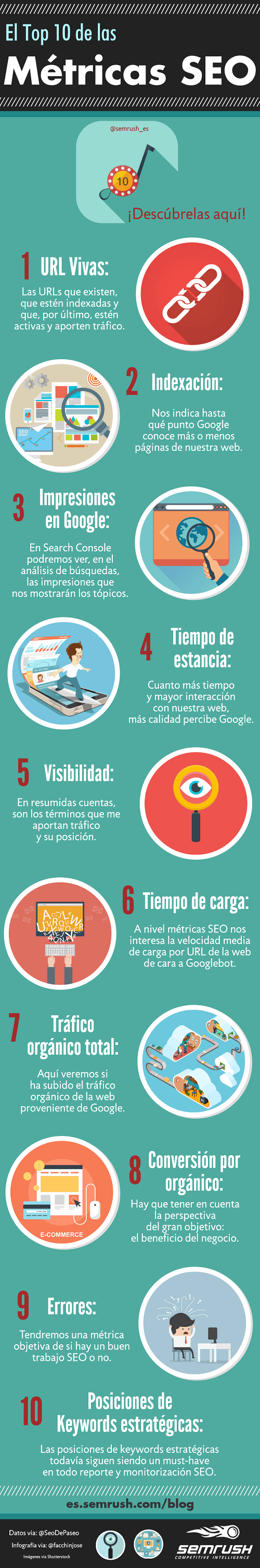 Métricas SEO para conocer el impacto de tu web #infografia