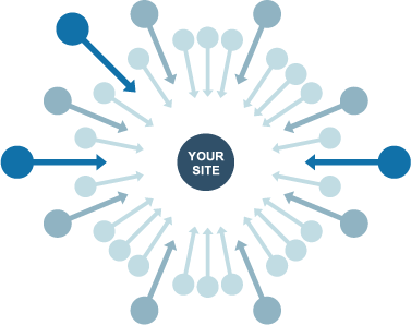 Linkbuilding-Techniques