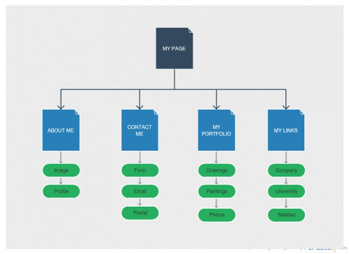 ejemplo de sitemap