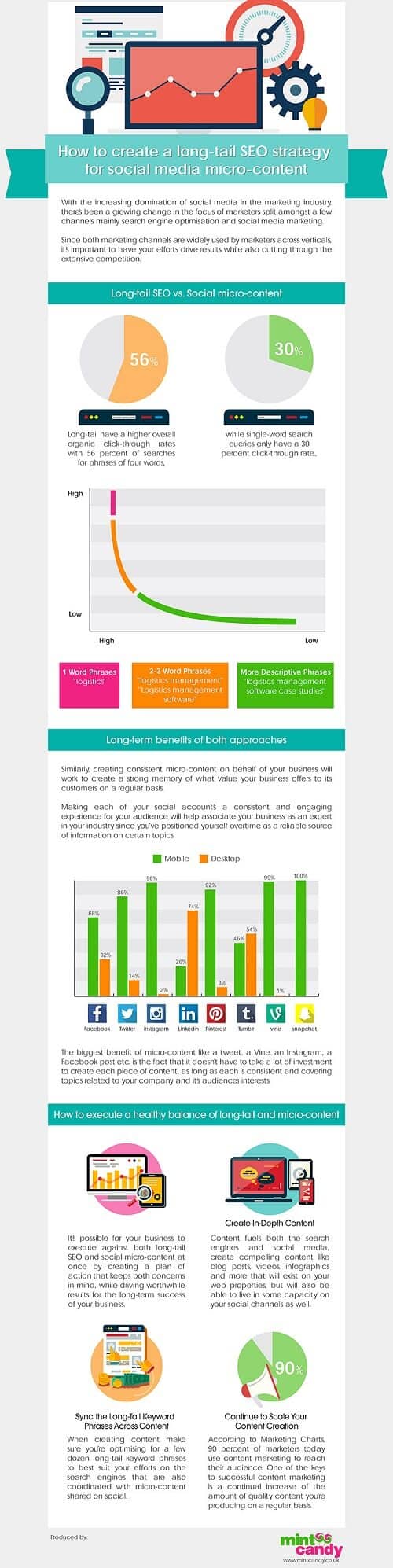 Cómo usar el long tail SEO en el microcontenido #infografía