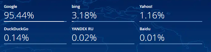 datos en españa