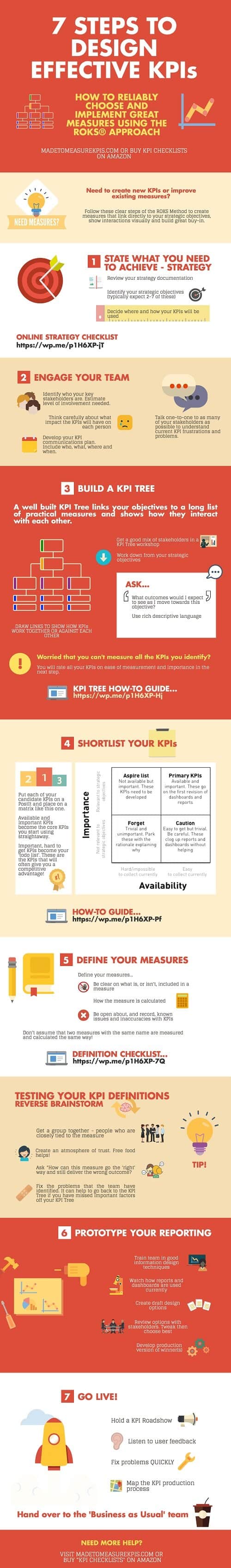 Cómo elegir las KPIs para tu negocio #infografía