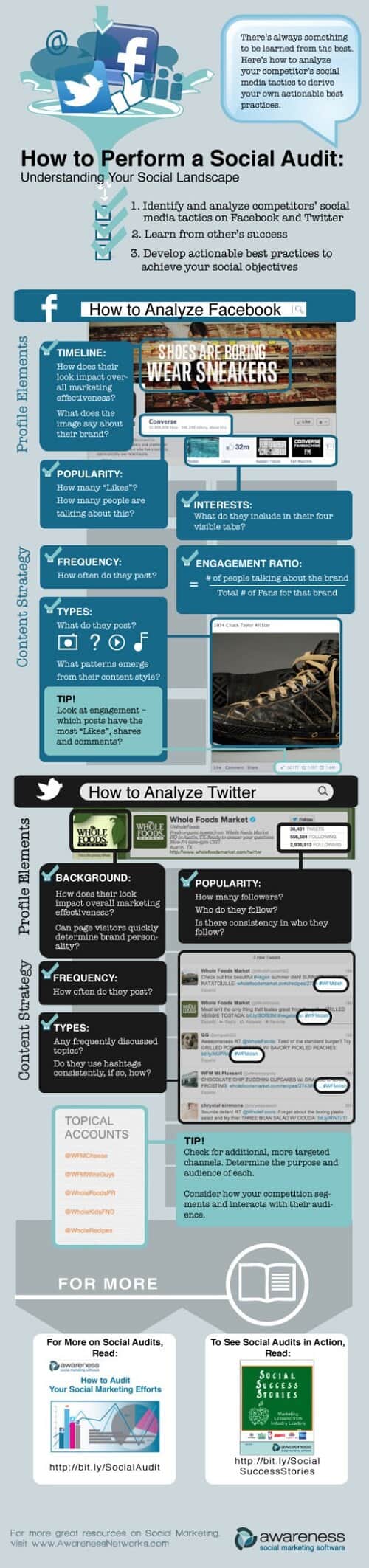 Auditoría de social media #infografía