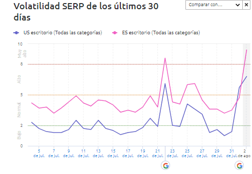 volatilidad serps