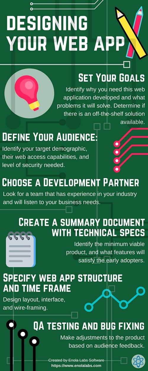 Pasos para diseñar una aplicación web exitosa #infografia