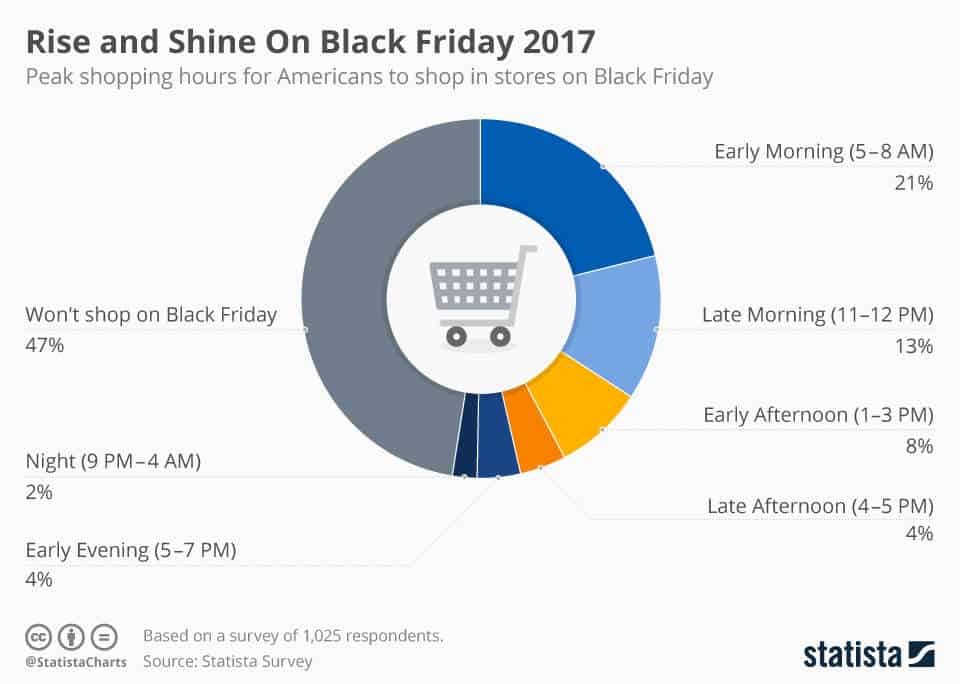 consejos para tu campaña de Black Friday y Cyber Monday infografia