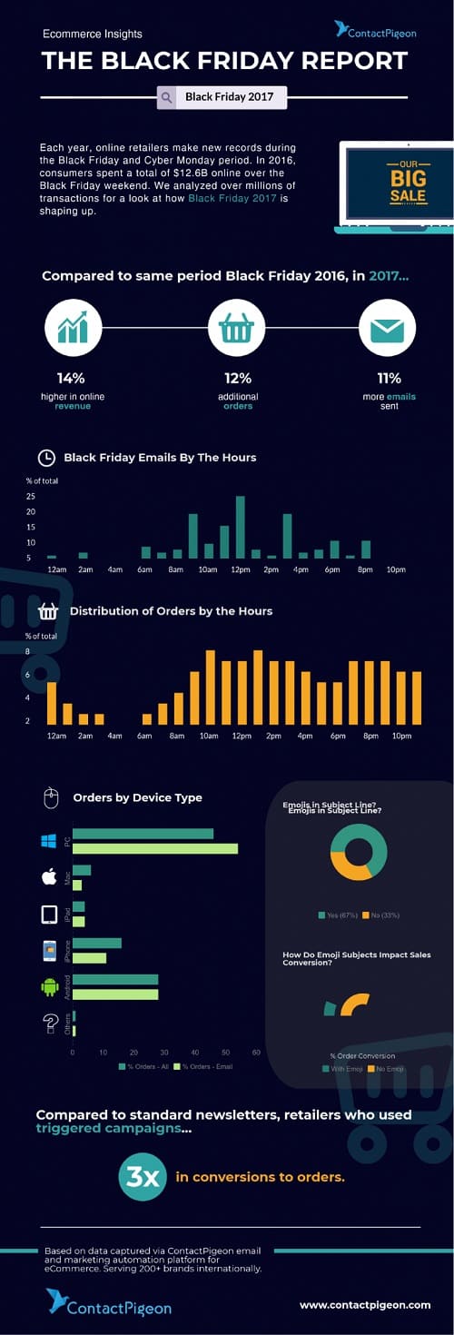 Trucos de marketing a última hora para Black Friday y Cyber Monday #infografia