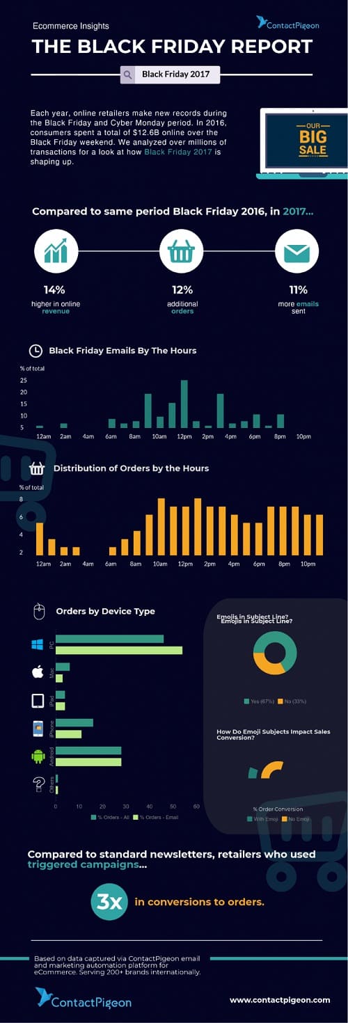 Trucos de marketing a última hora para Black Friday y Cyber Monday #infografia