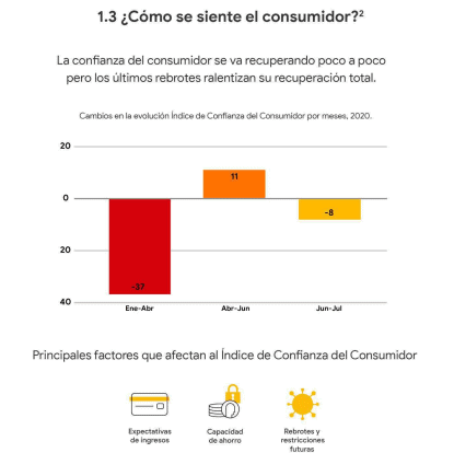 como se siente el consumidor