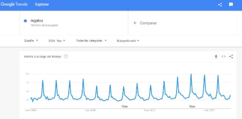 Cómo buscar palabras clave para Navidad