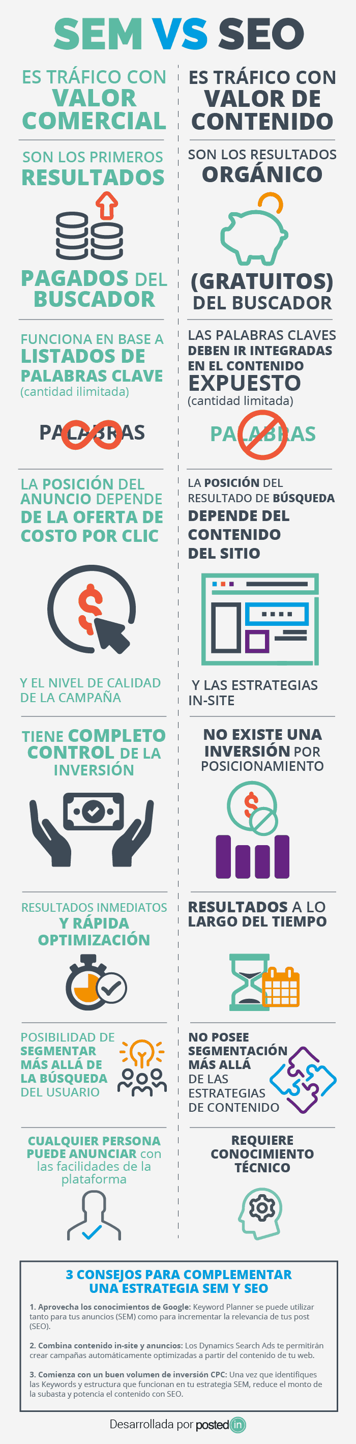 sem y seo infografia