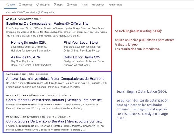 seo y sem en la pagina de resultados