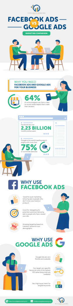 Google Ads vs Facebook Ads infografia