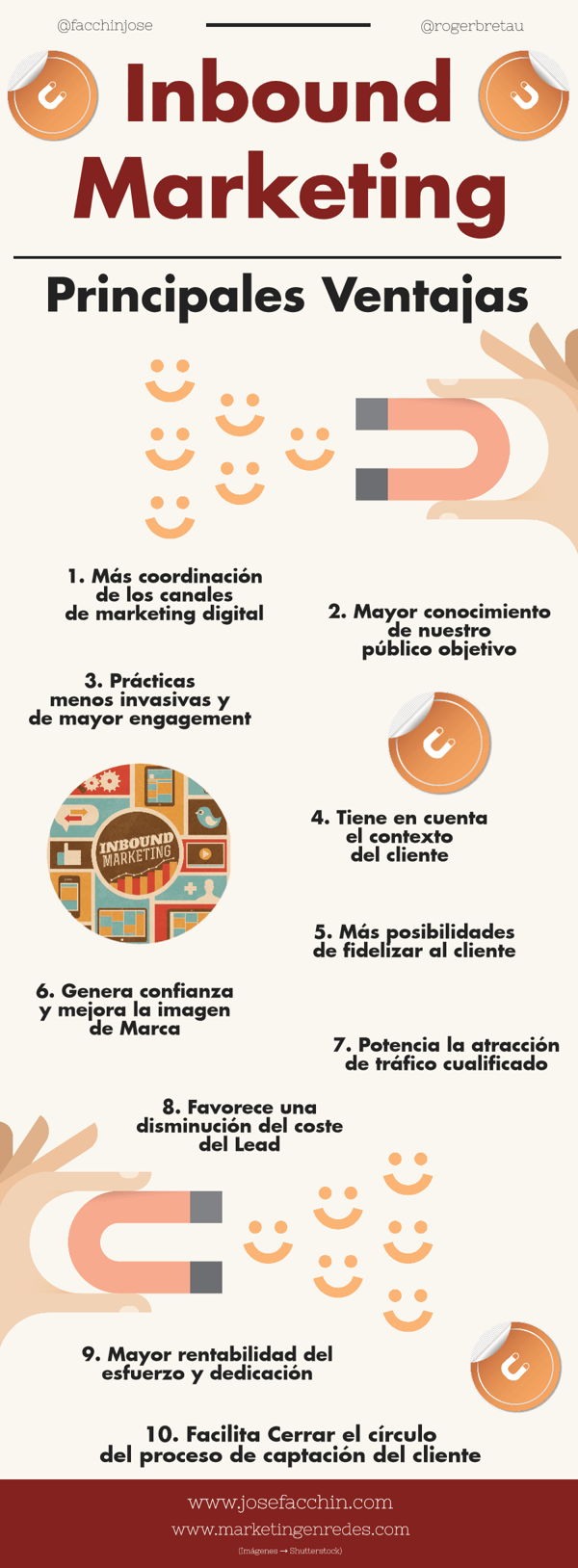 Infografia inbound marketing