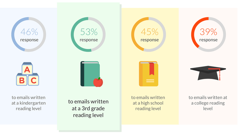 reading-grade