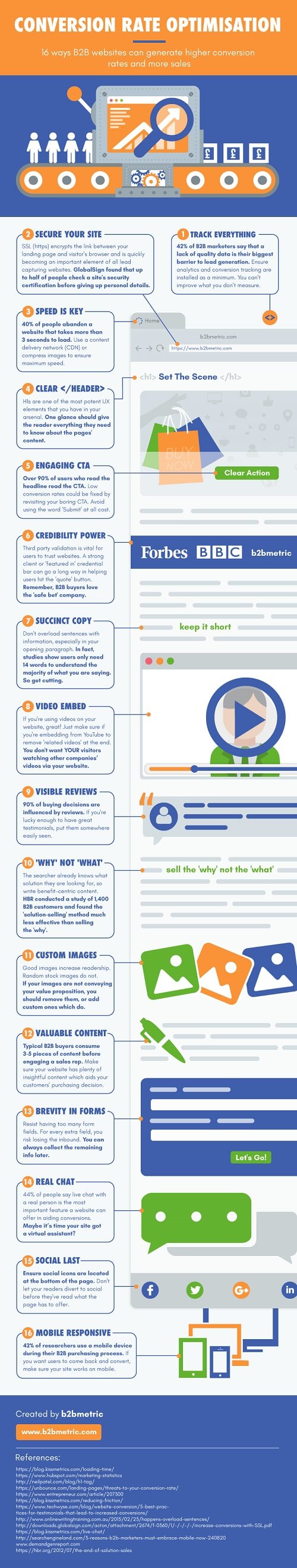 Estrategias para aumentar la conversión de tu web #infografia