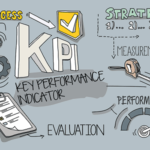 Indicadores clave de rendimiento|Cómo elegir las KPIs para tu negocio #infografía|Todo sobre los indicadores clave de rendimiento|métricas de marketing