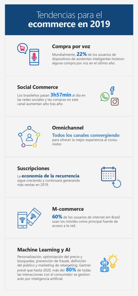 Tendencias de las e-commerce para el 2019 infografia