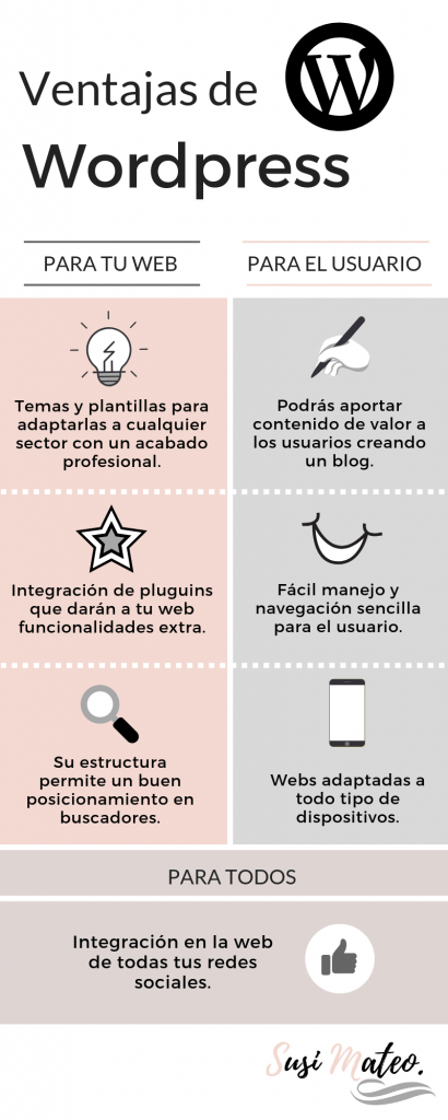 Ventajas de usar WordPress para crear tu web infografia