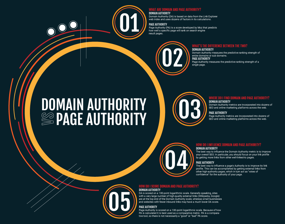 Domain-Page-Authority-Infographic