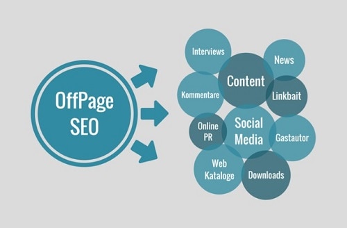 SEO off page