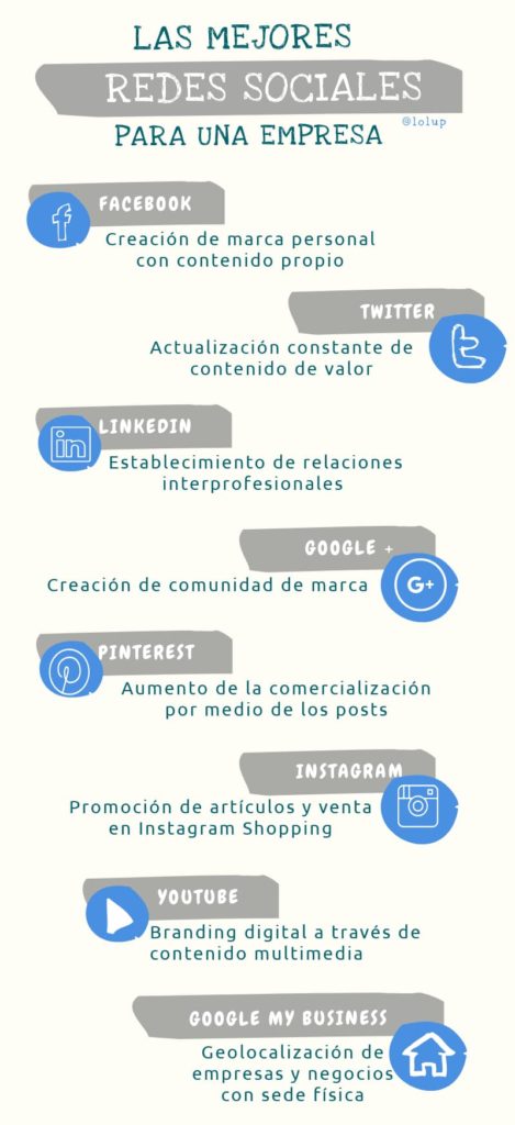 mejores redes sociales para empresas