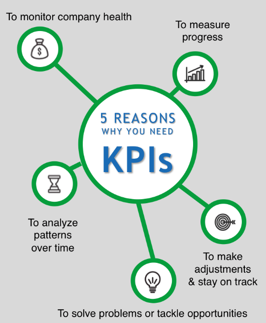 razones kpis