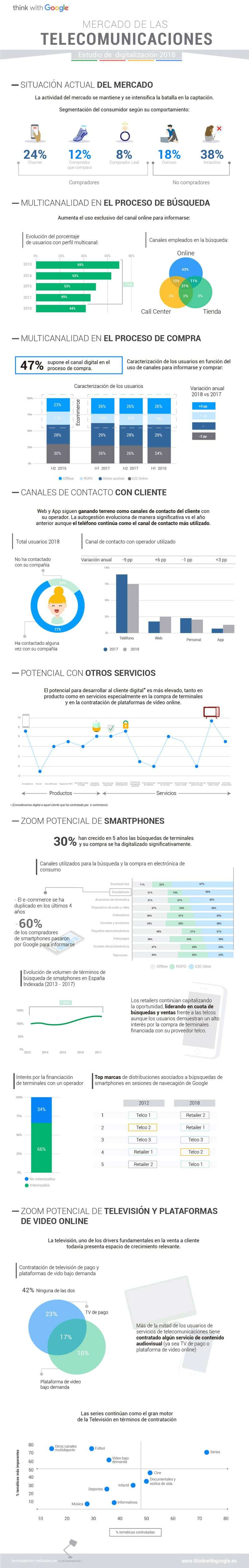 Impacto del internet en la industria de telecomunicaciones