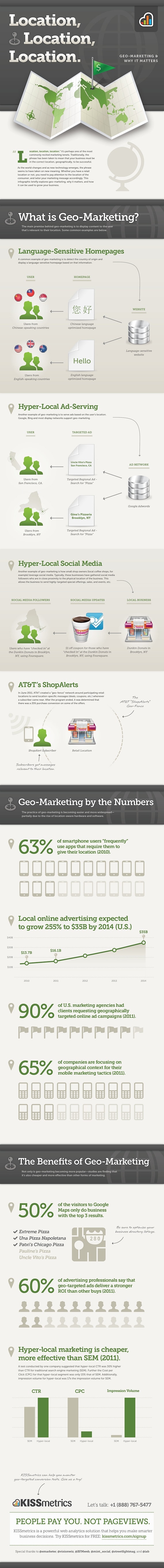 infografia geomarketing