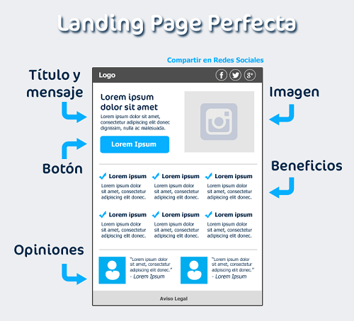 landing page perfecta