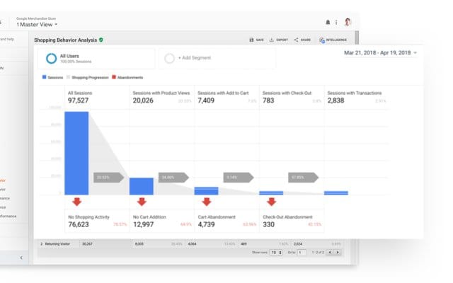 Google Analitics