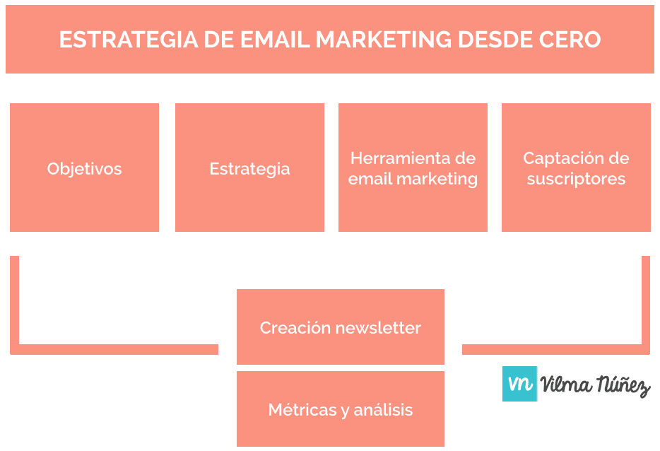 estrategia de marketing