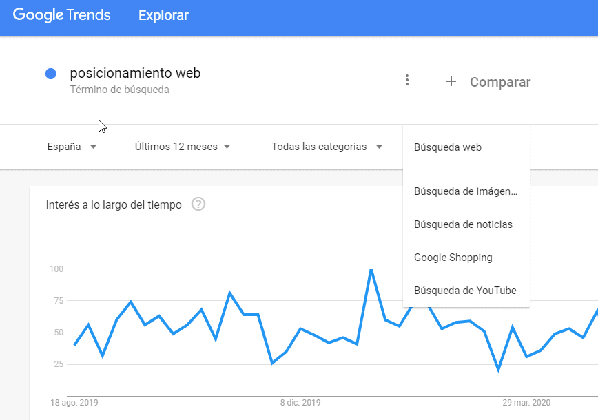 google trends