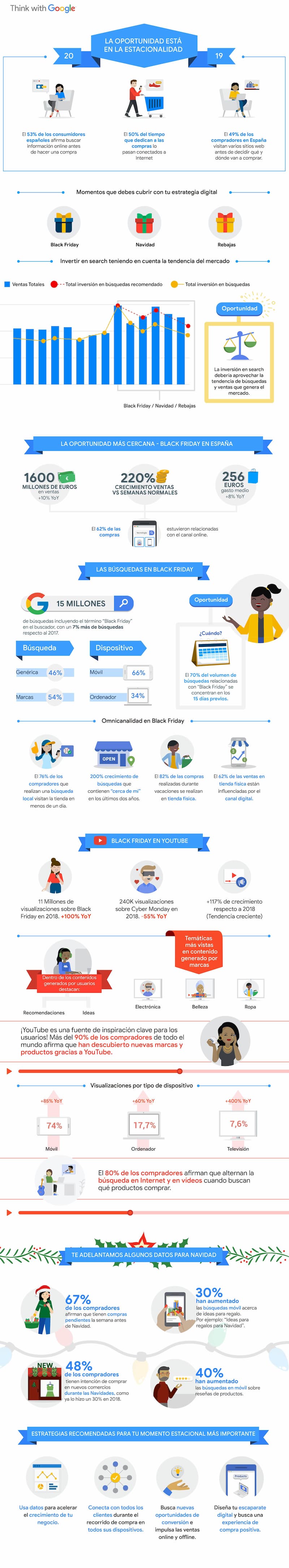 aprovechar las festividades para vender mas infografia