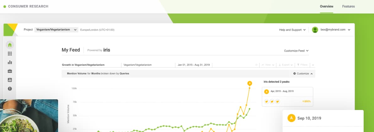 brandwatch