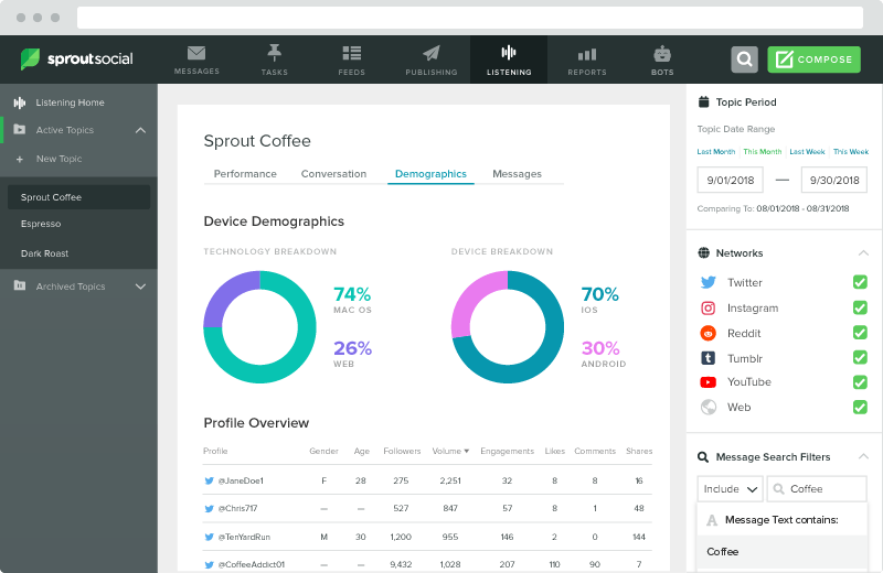 sprout social