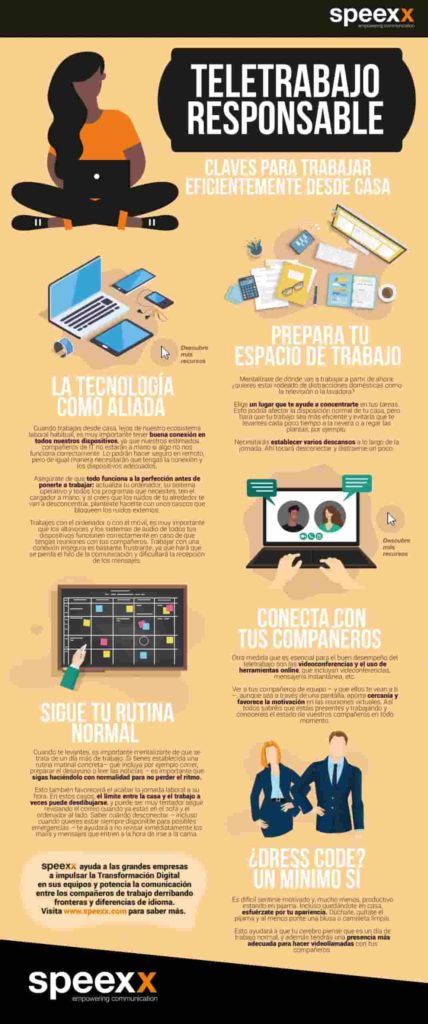 infografia teletrabajo