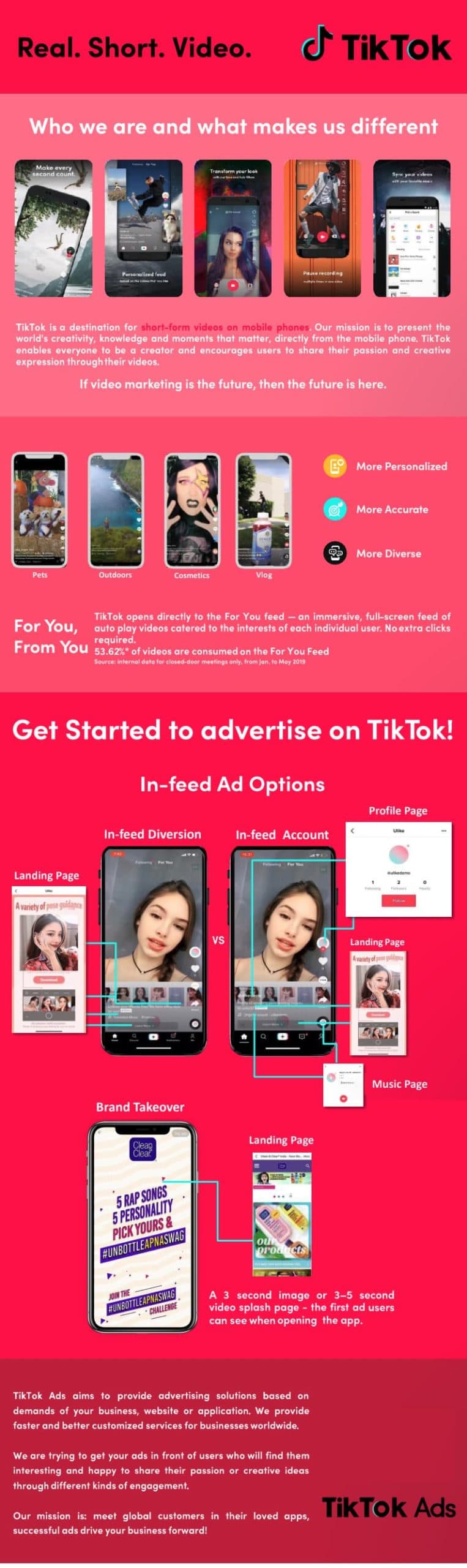 anuncios-tiktok-infografia