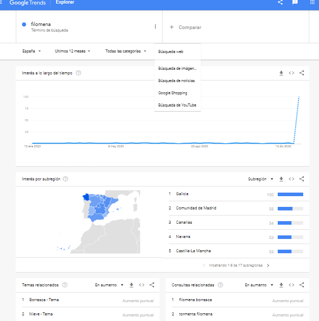 busqueda google trends