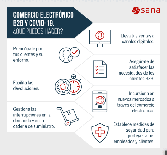 ecommerce covid19 infografia